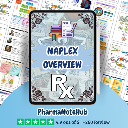 The Complete Pharma Study Bundle - 2026 Edition