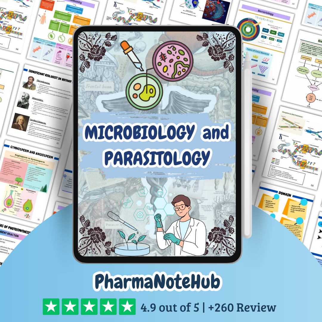The Complete Pharma Study Bundle - 2026 Edition