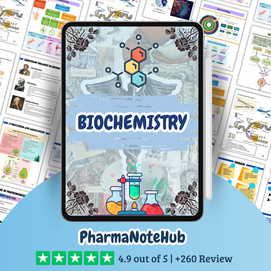 The Complete Pharma Study Bundle - 2026 Edition